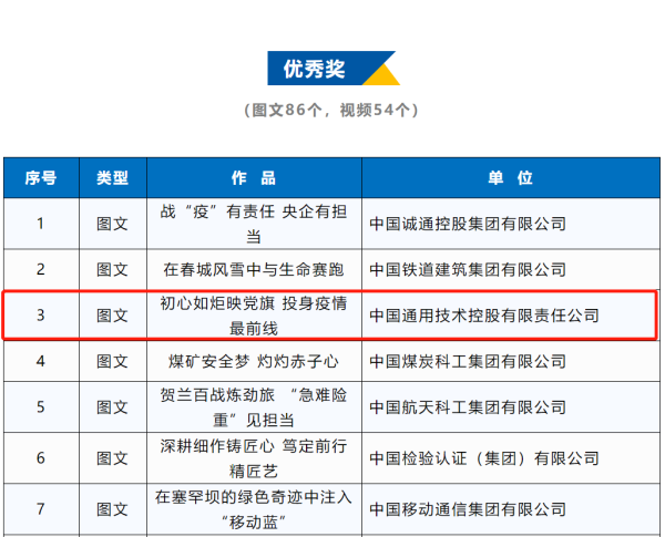 通用医疗2个作品获第五届中央企业优秀故事优秀奖！(图2)